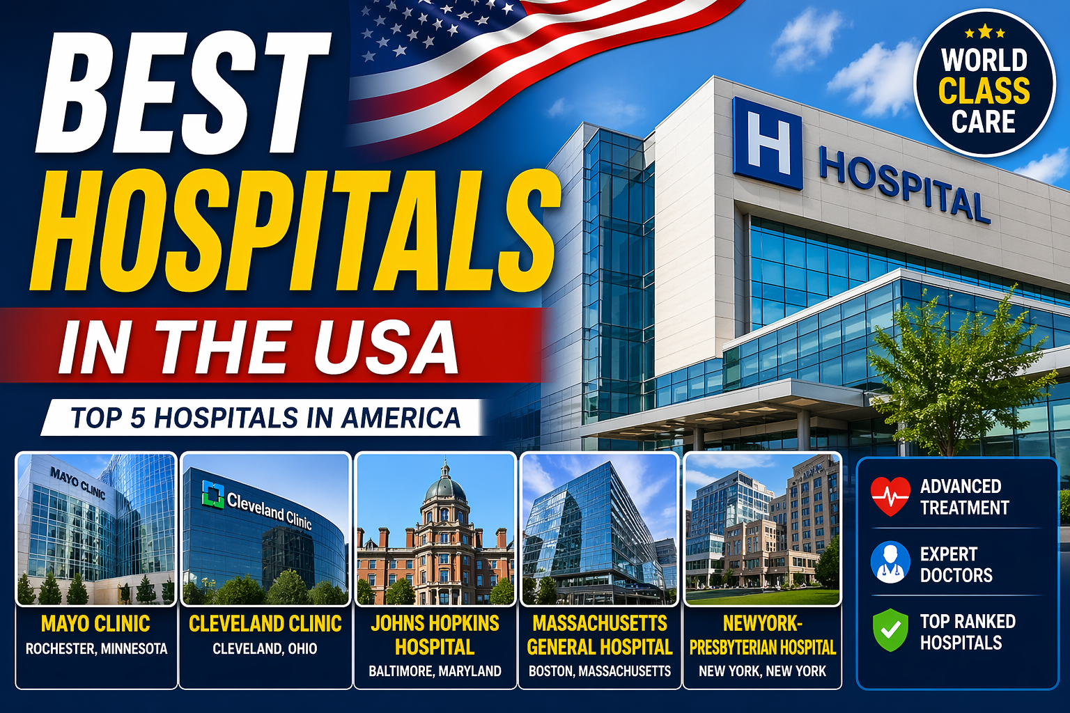 Best Hospitals in the United States